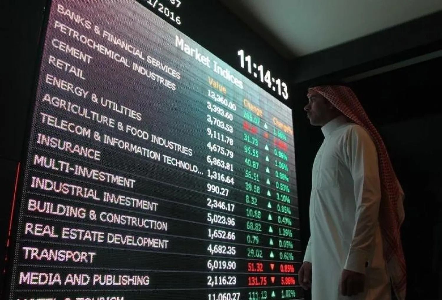 السعودية تطلق حزمة تحسينات لتنشيط سوق المشتقات المالية